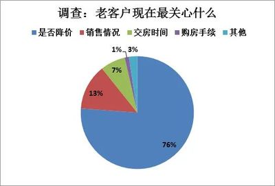 疫情重塑購房需求 健康安全成首要考量，售樓處數字化變革加速