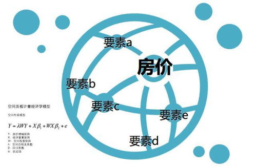 萬(wàn)科革新市場(chǎng)研究 大數(shù)據(jù)重塑地產(chǎn)咨詢格局