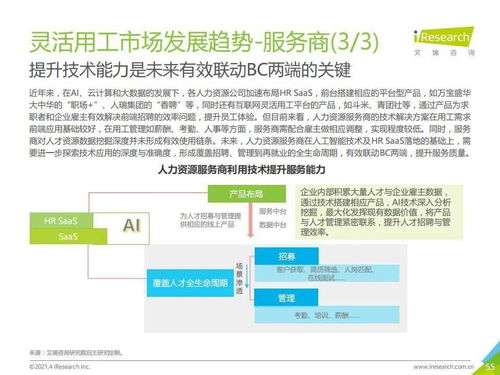 艾瑞咨詢 2021年中國(guó)靈活用工市場(chǎng)發(fā)展研究報(bào)告與市場(chǎng)信息調(diào)查