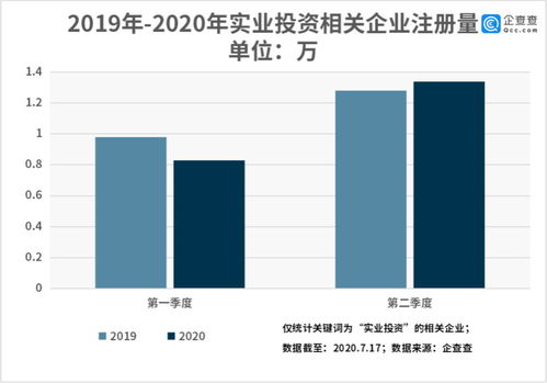 企查查數據透視 實業投資賽道掃描——全國相關企業達75.92萬家，聚焦資產管理新圖景